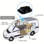 [RV Roof Cable Gland] Double Wire Entry Gland Box | Solar Panel Roof Wire Entry Gland for 14AWG to 10AWG Solar Cables for RV, Campervan, Boat, Van - Imagen 3
