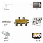 2PCS F-Model to BNC Connector, BNC Male to F-Model Female Jack 75 Ohm Coax Adapter for CCTV Camera Satellite Scanner RG6/RG59/RG58/SDI/HD SDI - 图片 3