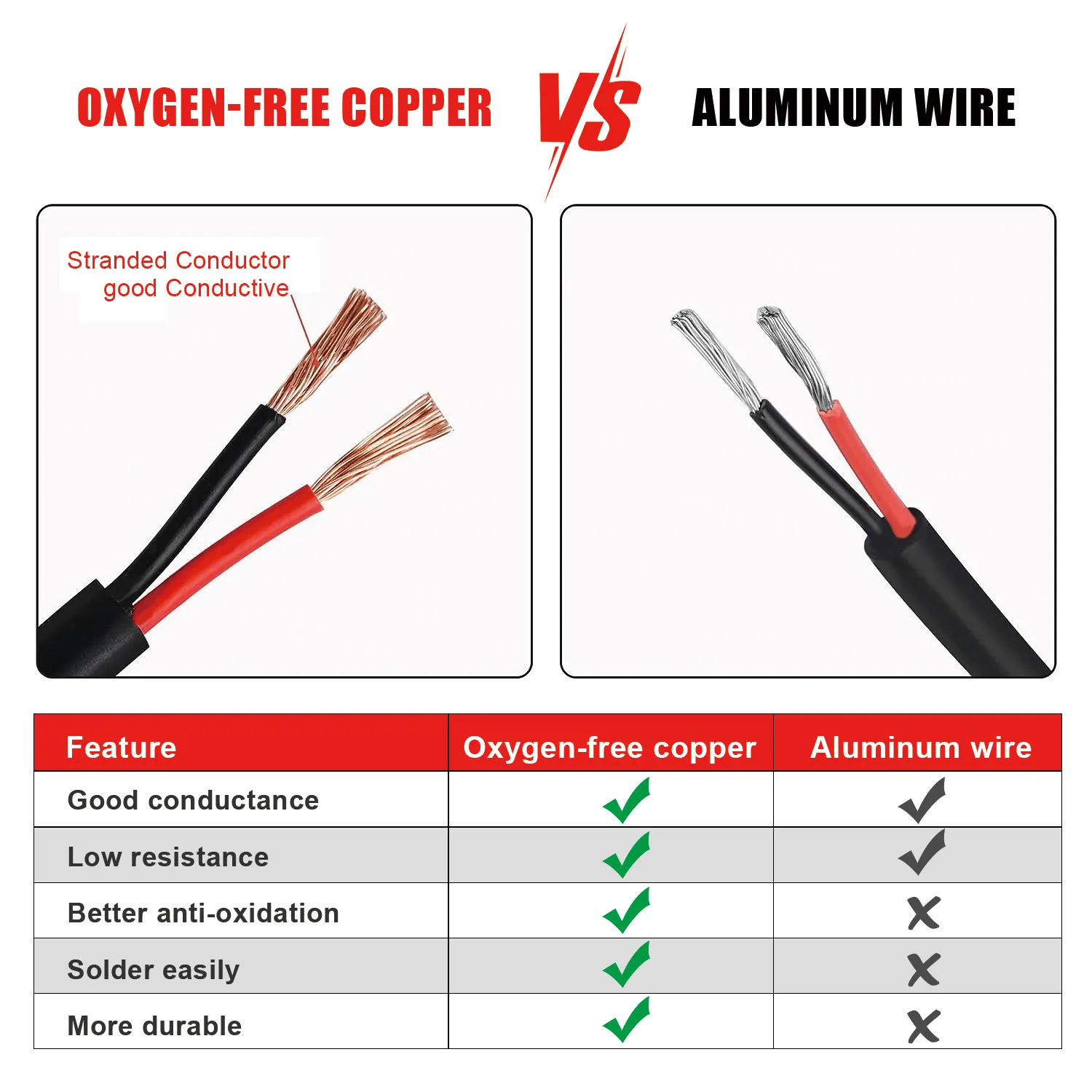 16AWG 10m/33FT Low Voltage Landscape Wire, Pure Copper 2 Conductor Electrical Wire - 12V/24V DC Low Voltage, PVC Insulated for Automotive, LED Strip Lights, Marine Use – Bild 6