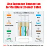 24AWG 50m/164FT Solid Cable LAN Network Ethernet RJ45 Wire, Cat5 CCA Wire Bulk No Ends, for Indoor/Outdoor. – Bild 4