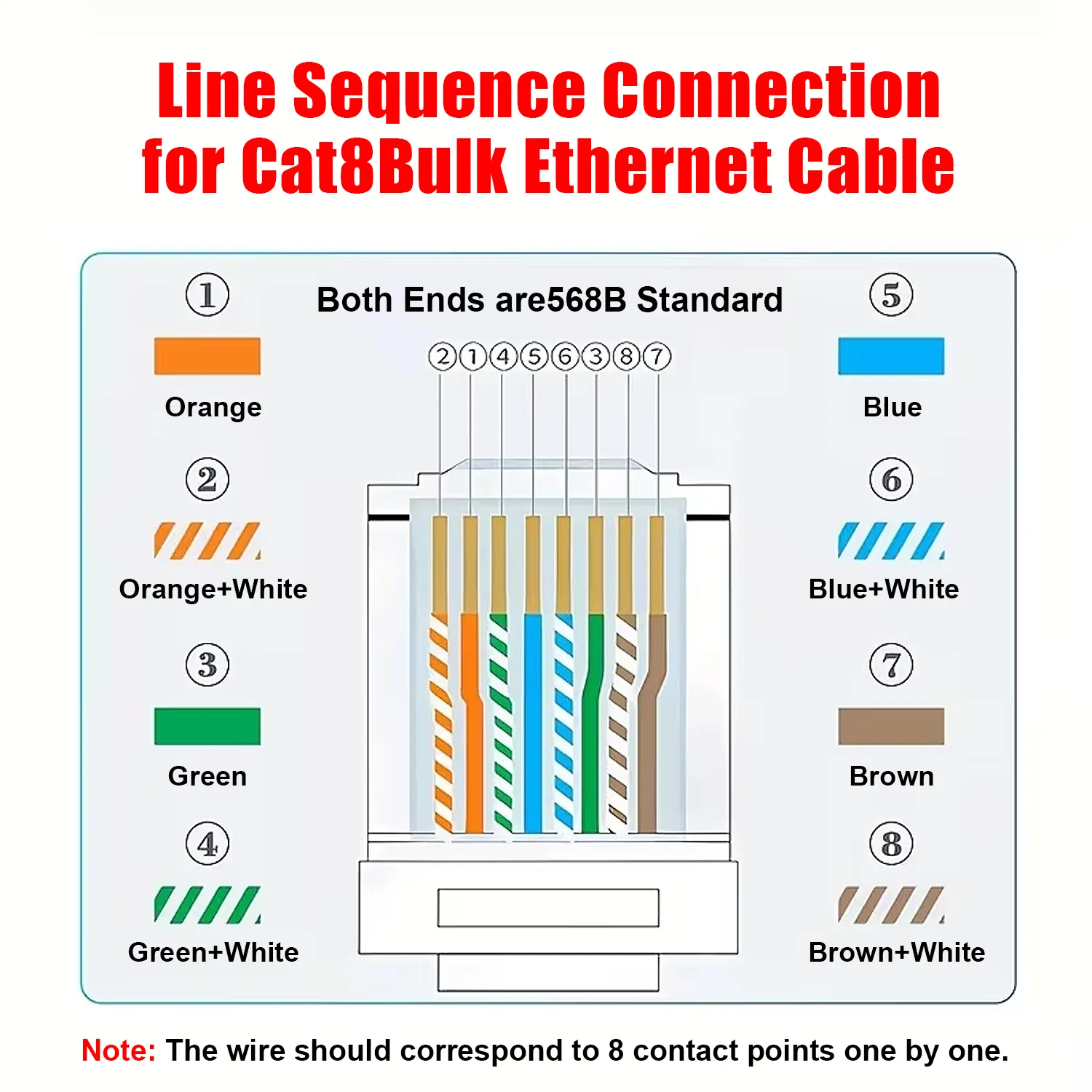 24AWG 50m/164FT Solid Cable LAN Network Ethernet RJ45 Wire, Cat5 CCA Wire Bulk No Ends, for Indoor/Outdoor. – Bild 4