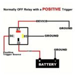 Automotive Relay 1 Pack Kit, 4P 12V/40A SPST Heavy Duty with Harness Socket, 12AWG+16AWG Tinned Copper Wires for Car Boat Auto Fan Relays – Bild 5