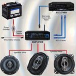 Amp Install Kit, 2.5 Square Meter Car Audio Speakers Wiring Kit CCA, Complete Amplifier Installation with RCA Cables - Imagen 6