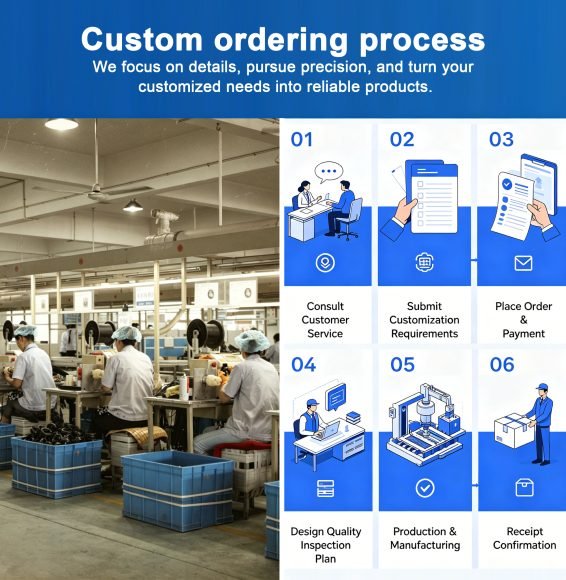 Custom Service Process